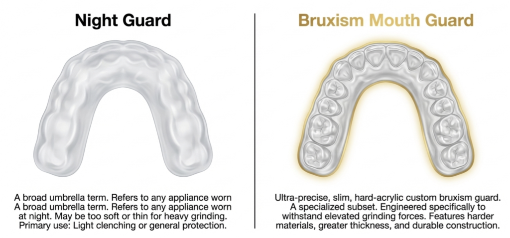 Bruxism Mouth Guard vs Night Guard: What’s the Difference?