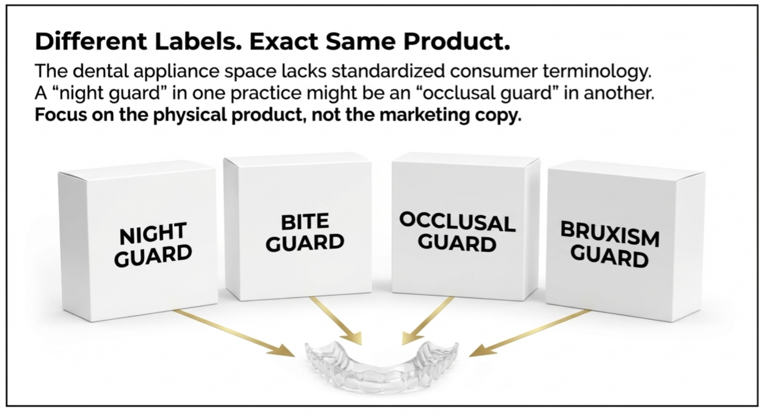 night guard bruxism guard occlusal guard different labels same product